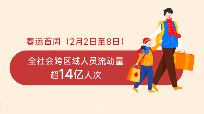 图表：春运首周交通出行人数超14亿人次